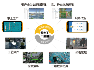 智能工廠應用軟件服務 驅動制造業(yè)數(shù)字化轉型的核心引擎