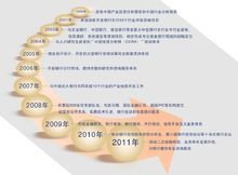 北京世經(jīng)未來投資咨詢 釋放智庫潛能，驅(qū)動決策智慧